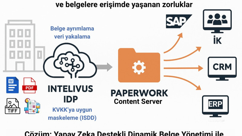 Dijital Dağınıklığa Son: Tek Merkezde Akıllı Belge Yönetimi