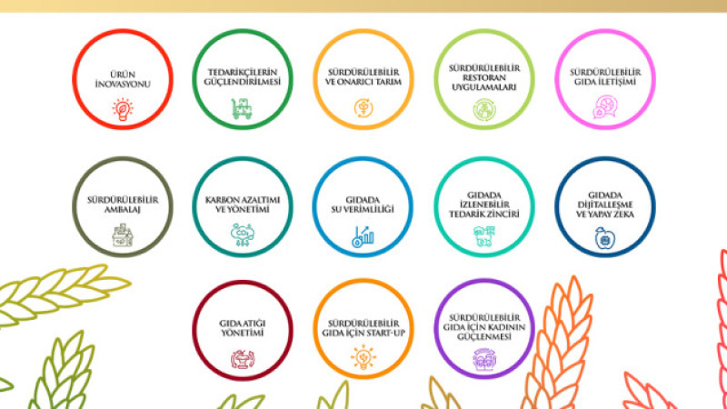 Gıdanın Geleceğini Şekillendiren Projeler İçin Son Çağrı