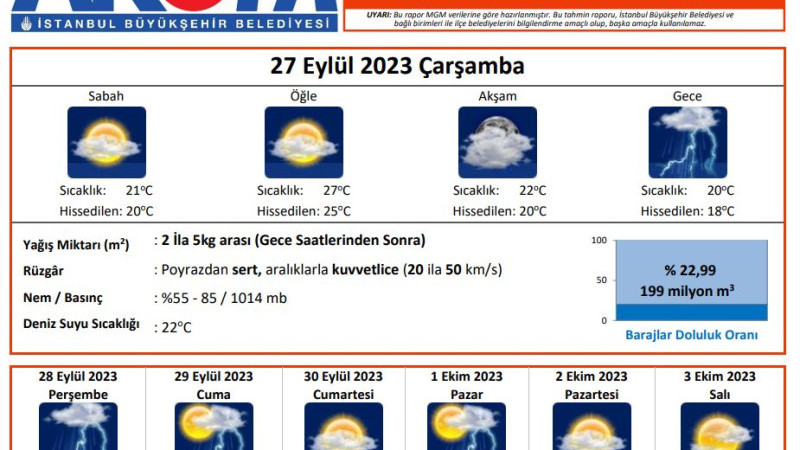 İstanbul’a Yağmur Geliyor