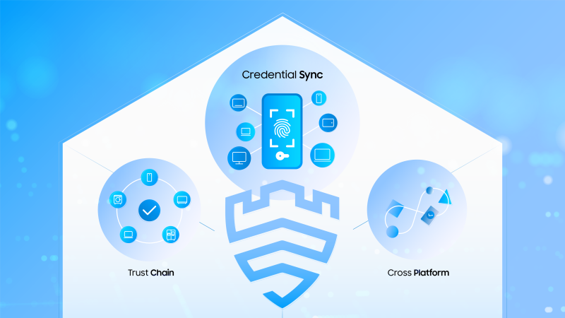 Knox Vault, Passkeys Ve Knox Matrix İle Samsung  Geleceğin Hiper Bağlantılı Dünyasına Hazırlanıyor