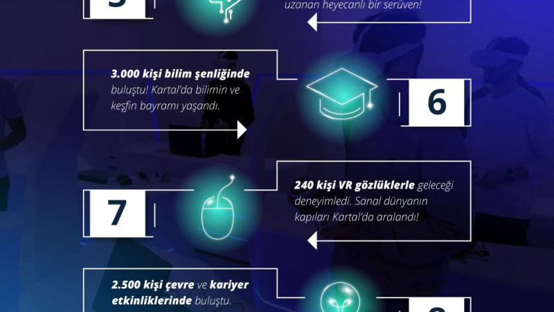 Kartal’da Bilim ve Teknolojinin Kalbi Makina Hangar’da Atıyor